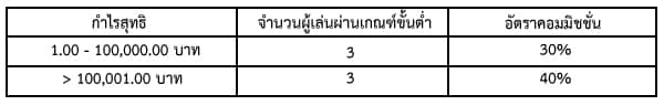 พันธมิตร jbo